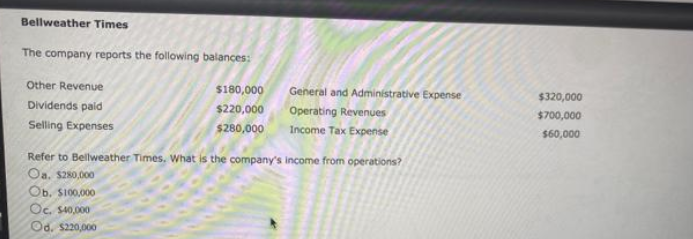 Bellweather Times
The company reports the following balances:
Other Revenue
$180,000
General and Administrative Expense
$320,000
Dividends paid
$220,000
Operating Revenues
$280,000 Income Tax Expense
$700,000
Selling Expenses
$60,000
Refer to Bellweather Times. What is the company's income from operations?
Oa. s280,000
Ob, S100,000
Oc s40,000
Od. s220,000

