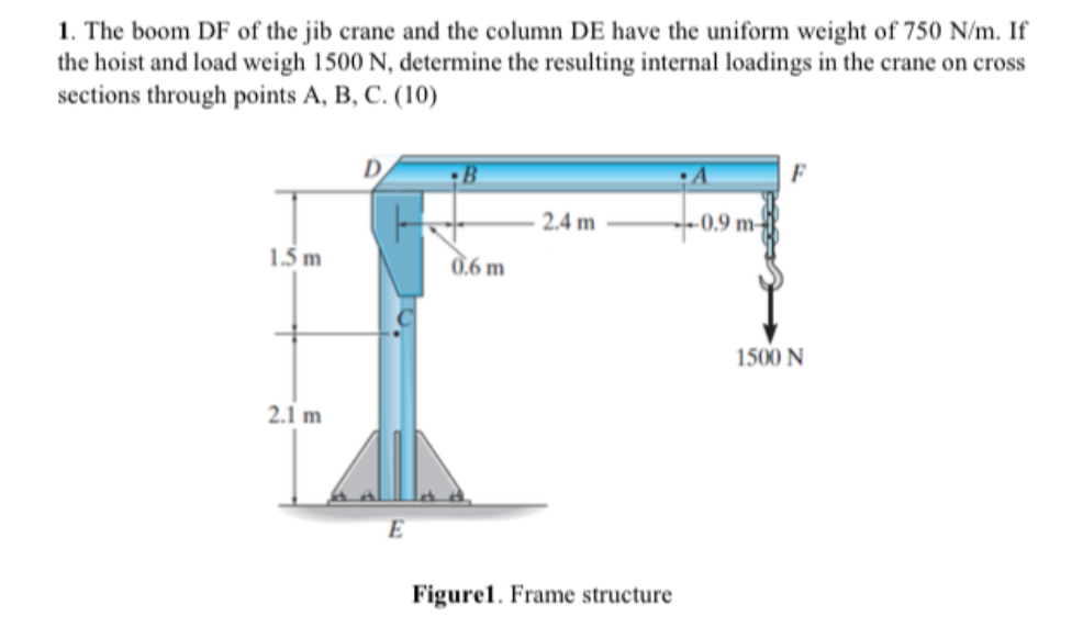 1. The boom DF of the jib crane and the column DE have the uniform weight of 750 N/m. If
the hoist and load weigh 1500 N, determine the resulting internal loadings in the crane on cross
sections through points A, B, C. (10)
D
2.4 m
-0,9 m-
1.5 m
0,6 m
1500 N
2.1 m
Figurel. Frame structure
