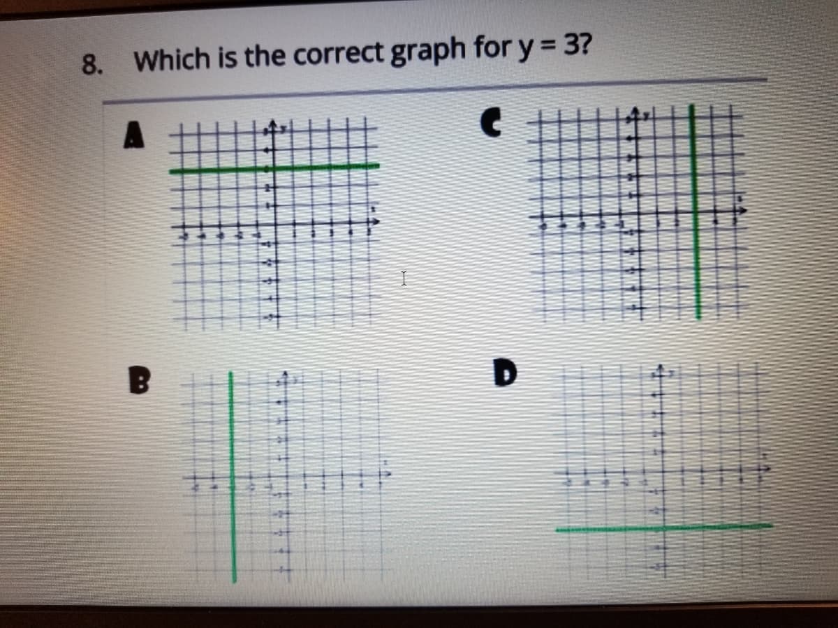 8. Which is the correct graph for y = 3?
A
B
