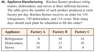 46. Appliance Manufacturing Kitchen Korner produces refrig-
erators, dishwashers, and stoves at three different factories.
The table gives the number of each product produced at each
factory per day. Kitchen Korner receives an order for 110
refrigerators, 150 dishwashers, and 114 ovens. How many
days should each plant be scheduled to fill this order?
Appliance
Factory A
Factory B
Factory C
Refrigerators
8
10
14
Dishwashers
16
12
10
Stoves
10
18
6
