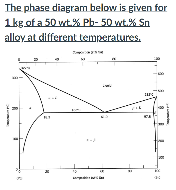 The phase diagram below is given for
1 kg of a 50 wt.% Pb- 50 wt.% Sn
alloy at different temperatures.
Temperature (°C)
300
200
100
327°C
(Pb)
a
20
a + L
18.3
40
20
Composition (at% Sn)
60
183°C
a + B
40
Liquid
61.9
60
Composition (wt% Sn)
80
80
B+L
232°C
97.8
100
al
600
500
400
300
200
100
100
(Sn)
Temperature (°F)