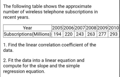 The following table shows the approximate
number of wireless telephone subscriptions in
recent years.
2005 2006 2007 2008 2009 2010
Subscriptions(Millions) 194 220 243 263 277 293
Year
1. Find the linear correlation coefficient of the
data.
2. Fit the data into a linear equation and
compute for the slope and the simple
regression equation.

