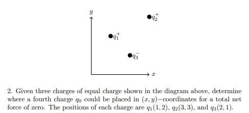 2. Given three charges of equal charge shown in the diagram above, determine
where a fourth charge qo could be placed in (r, y)-coordinates for a total net
force of zero. The positions of each charge are q1(1, 2), 92(3, 3), and q3(2, 1).
