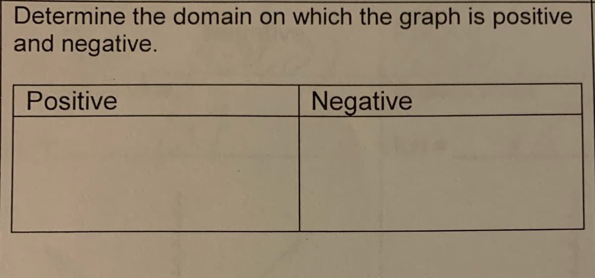 Determine the domain on which the graph is positive
and negative.
Positive
Negative