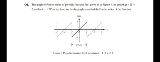 Q1. The graph of Fourier series of periodic function fix) given as in Figure 1. Iks period, p = 21 =
2, so that L= 1. Write the function for the graph, then find the Fourier series of the function.
fex)
- p-21.
Figure I: Periodie function f(x) for interval -1 <x<1
