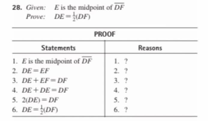 28. Given: Eis the midpoint of DF
Prove: DE =DF)
PROOF
Statements
Reasons
1. E is the midpoint of DF
1. ?
2. ?
3. ?
4. ?
5. ?
2. DE=EF
3. DE + EF=DF
4. DE +DE =DF
5. 2(DE) = DF
6. DE=DF)
6. ?
