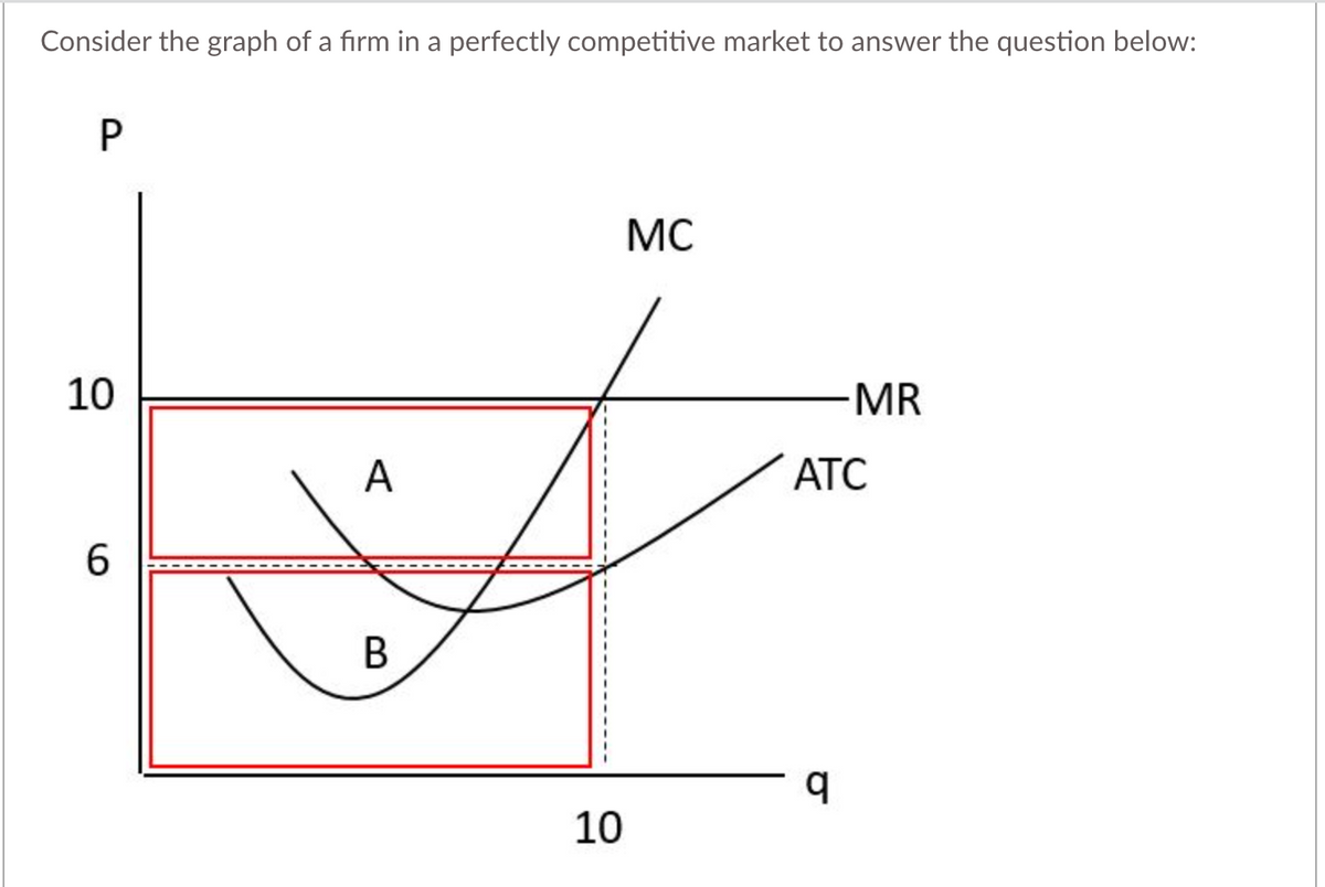 Consider the graph of a firm in a perfectly competitive market to answer the question below:
P
MC
10
MR
A
АТС
6.
q
10
