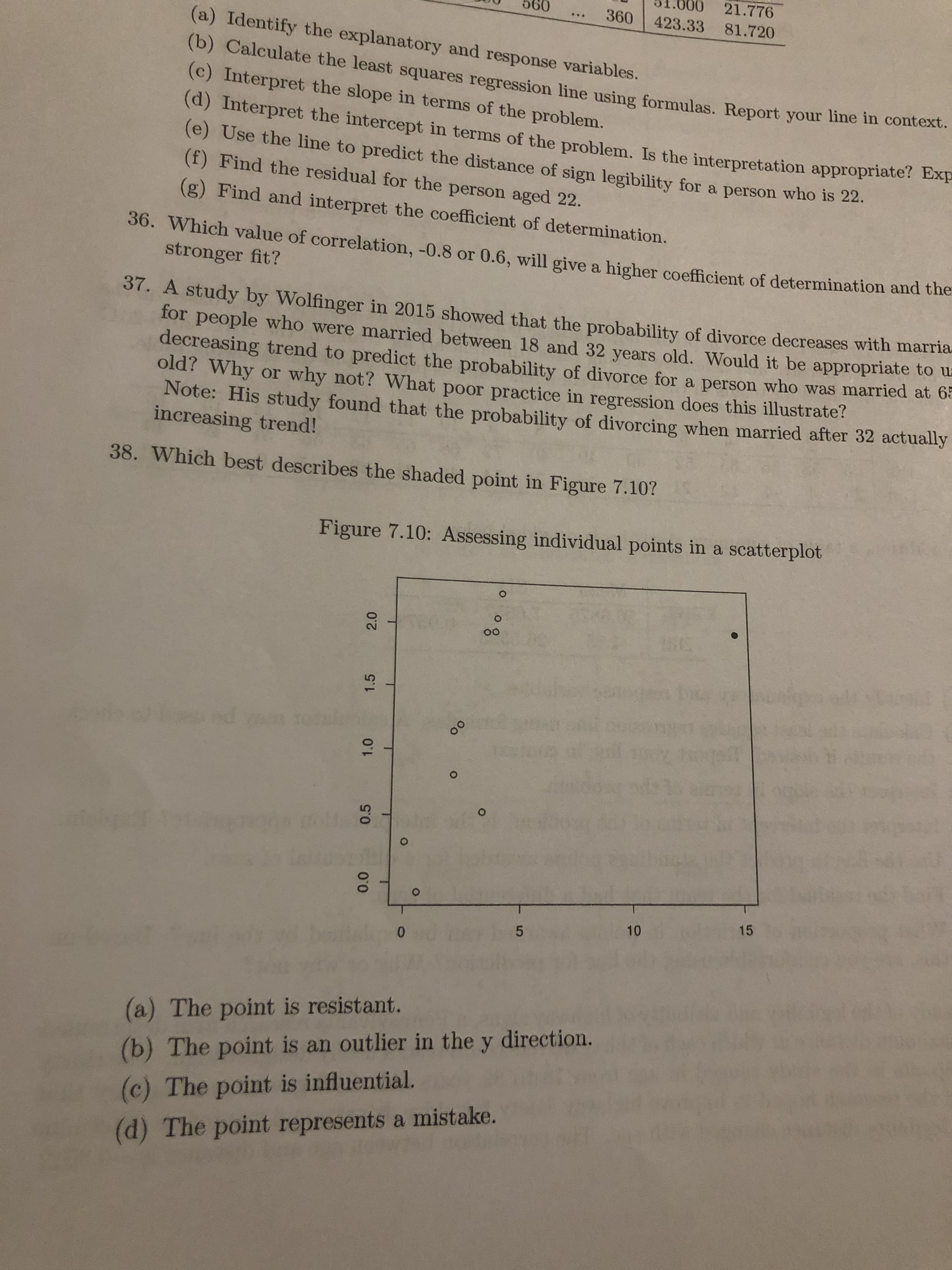 21.776
423.33 81.720
090
360
...
(a) Identify the explanatory and response variables.
(b) Calculate the least squares regression line using formulas. Report your line in context.
(c) Interpret the slope in terms of the problem.
(d) Interpret the intercept in terms of the problem. Is the interpretation appropriate? Exp
(e) Use the line to predict the distance of sign legibility for a person who is 22.
(f) Find the residual for the person aged 22.
(g) Find and interpret the coefficient of determination.
36. Which value of correlation, -0.8 or 0.6, will give a higher coefficient of determination and the
stronger fit?
37. A study by Wolfinger in 2015 showed that the probability of divorce decreases with marria.
for people who were married between 18 and 32 years old. Would it be appropriate to u
decreasing trend to predict the probability of divorce for a person who was married at be
old? Why or why not? What poor practice in regression does this illustrate?
Note: His study found that the probability of divorcing when married after 32 actually
increasing trend!
38. Which best describes the shaded point in Figure 7.10?
Figure 7.10: Assessing individual points in a scatterplot
00
15
10
(a) The point is resistant.
(b) The point is an outlier in the y direction.
(c) The point is influential.
(d) The point represents a mistake.
0.0
0.5
1.0
1.5
2.0
