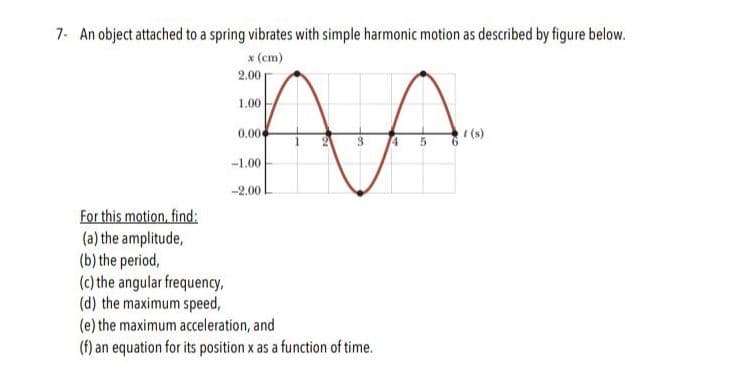 7
An object attached to a spring vibrates with simple harmonic motion as described by figure below.
x (cm)
2.00
1.00
0.00
(s)
-1.00
-2.00
Eor this motion, find:
(a)the amplitude,
(b) the period,
(c)the angular frequency
(d) the maximum speed,
(e)the maximum acceleration, and
(f) an equation for its position x as a function of time
