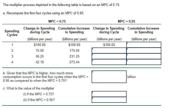 The multiplier process depicted in the following table is based on an MPC of 0.75.
a. Recompute the first four cycles using an MPC of 0.95.
MPC = 0.75
MPC = 0.95
Spending
Cycles
Change in Spending Cumulative Increase Change in Spending Cumulative Increase
during Cycle
in Spending
during Cycle
in Spending
(billions per year)
(billions per year)
(billions per year)
(billions per year)
1
$100.00
$100.00
$100.00
2
75.00
175.00
56.25
231.25
4
42.18
273.44
b. Given that the MPC is higher, how much more
consumption occurs in the first four cycles when the MPC =
0.95 as compared to when the MPC = 0.75?
billion
c. What is the value of the multiplier
(i) if the MPC = 0.75?
(ii) if the MPC = 0.95?
