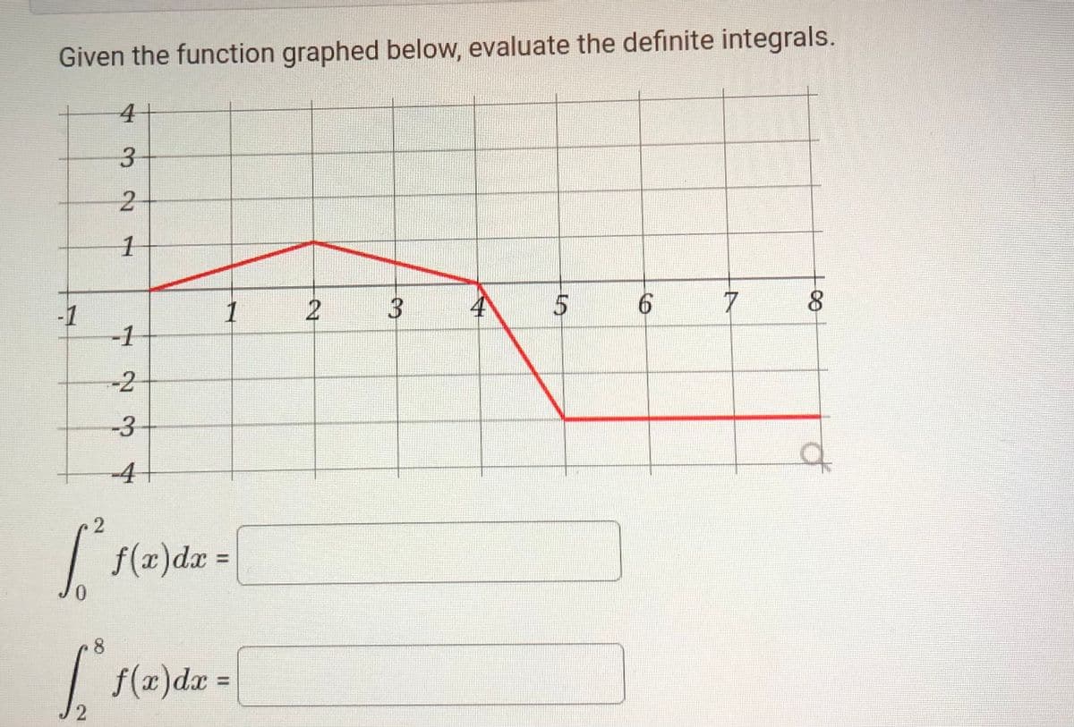 Given the function graphed below, evaluate the definite integrals.
3.
-1
-1
1
2
3
6.
-2
-3
-4+
|
f(x)dx =
%3D
8
f(x)dx% =
%3D
J2
+00
%54
2.
