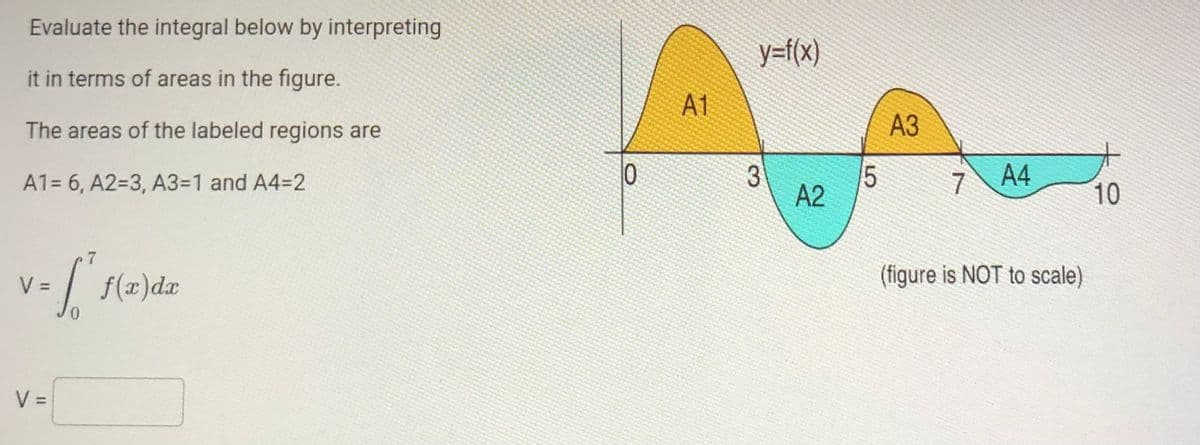 Evaluate the integral below by interpreting
y=f(x)
it in terms of areas in the figure.
A1
The areas of the labeled regions are
АЗ
15
A2
7 A4
A1= 6, A2=3, A3=1 and A4=2
10
| f(z)de
(figure is NOT to scale)
V =
%3D
V =
3.
