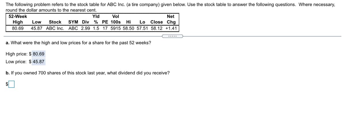 The following problem refers to the stock table for ABC Inc. (a tire company) given below. Use the stock table to answer the following questions. Where necessary,
round the dollar amounts to the nearest cent.
Net
Yld
SYM Div % PE 100s Hi
52-Week
Vol
High
Low
Stock
Lo
Close Chg
80.69
45.87 ABC Inc. ABC 2.99 1.5 17 5915 58.50 57.51 58.12 +1.41
.....
a. What were the high and low prices for a share for the past 52 weeks?
High price: $ 80.69
Low price: $ 45.87
b. If you owned 700 shares of this stock last year, what dividend did you receive?
