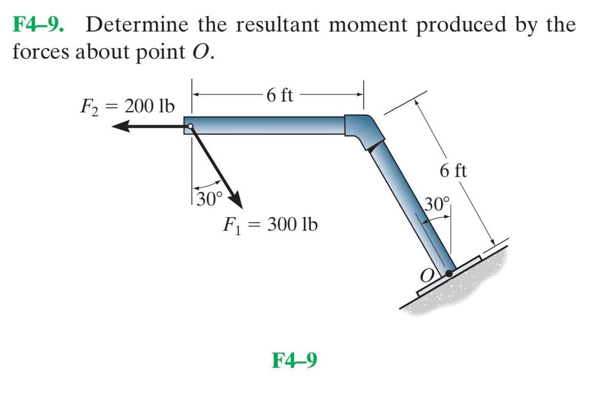 F4-9. Determine the resultant moment produced by the
forces about point O.
6 ft
F2
200 lb
%3D
6 ft
|30°
30°
F = 300 lb
F4-9
