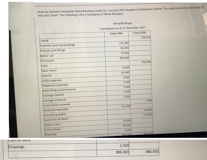 Shahnaz opened a boutique, Alima Boutique outlet on 1 January 2021 located in Damansara Utama. The outlet sells exclusive types of
veils and 'jubah'. The following is the trial balance of Alima Boutique:
Alima Boutique
Trial Balance as at 31 December 2021
Debit (RM)
Credit (RM)
Capital
230,000
Freehold land and buildings
125,200
Fixtures and fittings
85,000
Motor van
75,000
Purchases
300,600
Sales
450,000
5,500
65,400
4,500
Sales return
Salaries
Utility expenses
Telephone expenses
Advertising and promotion
3,500
7,000
5,200
Carriage inwards
Carriage outwards
5,500
Commission received
1,900
122,000
Accounts receivable
Accounts payable
95,000
110,000
Loan from IID Bank
15,000
65,000
2,500
Cash in hand
Cash at bank
Drawings
886 900
886 90
lasi dL Ddlik
Drawings
2,500
886,900
886,900
