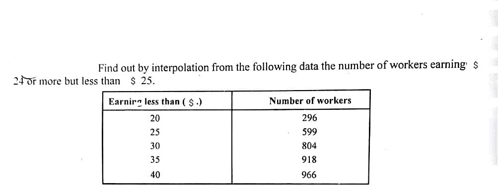 Find out by interpolation from the following data the number of workers earning $
24 or more but less than $ 25.
Earnirg less than ( $.)
Number of workers
20
296
25
599
30
804
35
918
40
966
