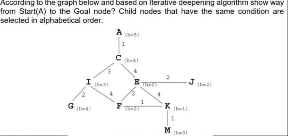 According to the graph below and based on Iterative deepening algorithm show way
from Start(A) to the Goal node? Child nodes that have the same condition are
selected in alphabetical order.
A
(h=5)
(h=4)
3.
4
2
(h=3)
E
Th-2)
J
(h=2)
2.
4
4
F
Th32)
K
(h-1)
(h-4)
M
(h=0)
