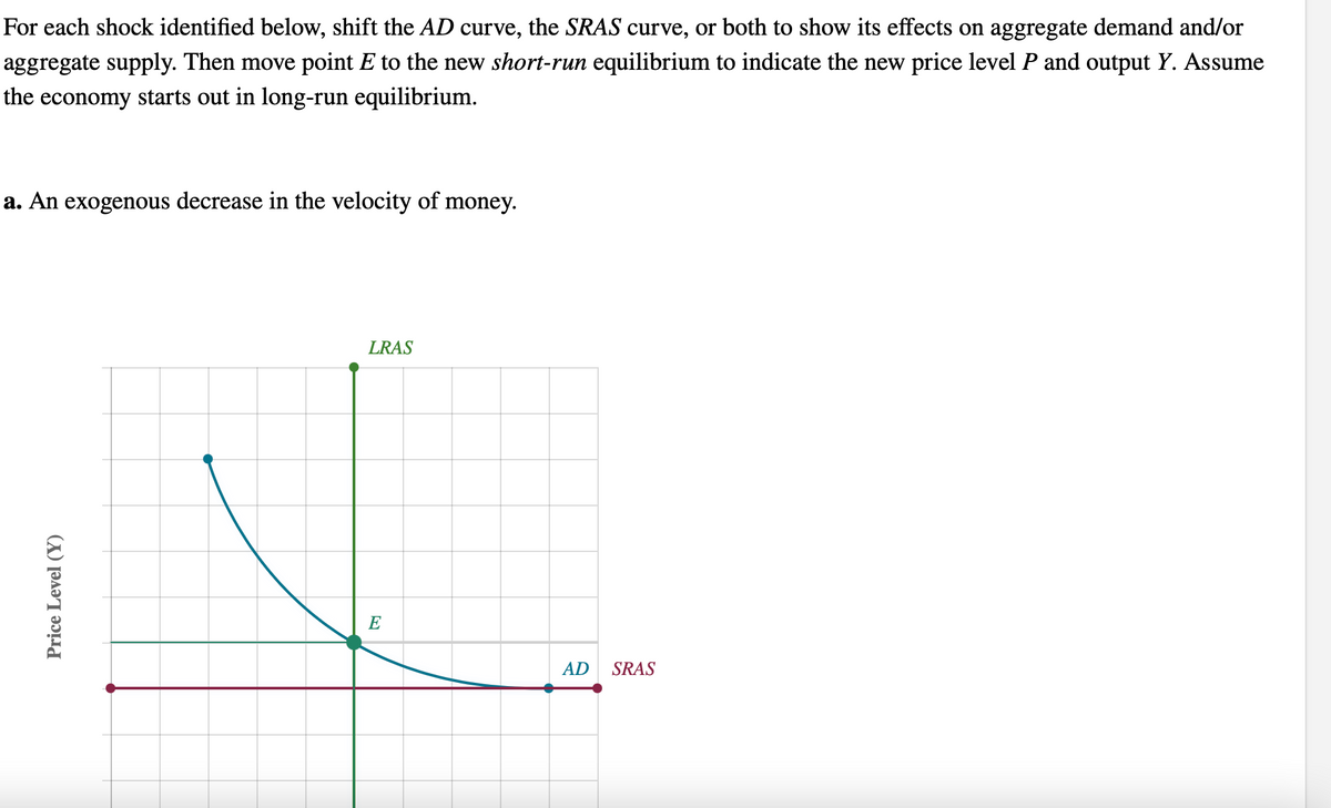 For each shock identified below, shift the AD curve, the SRAS curve, or both to show its effects on aggregate demand and/or
aggregate supply. Then move point E to the new short-run equilibrium to indicate the new price level P and output Y. Assume
the economy starts out in long-run equilibrium.
a. An exogenous decrease in the velocity of money.
Price Level (Y)
LRAS
E
AD SRAS