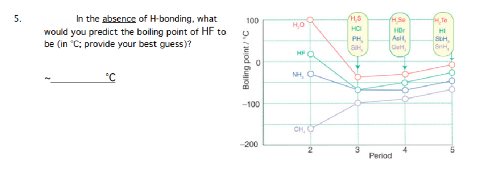 5.
In the absence of H-bonding, what
would you predict the boiling point of HF to
be (in °C; provide your best guess)?
°C
100
Boiling point / °C
-100
-200
H₂O
HF
NH₂
CH,
O
O
2
H,S
HCI
PH₂
SIH
3
H.Se
HBr
AsH,
GeH
Period
H₂ Te
HI
SbH,
SnH₂
01
5