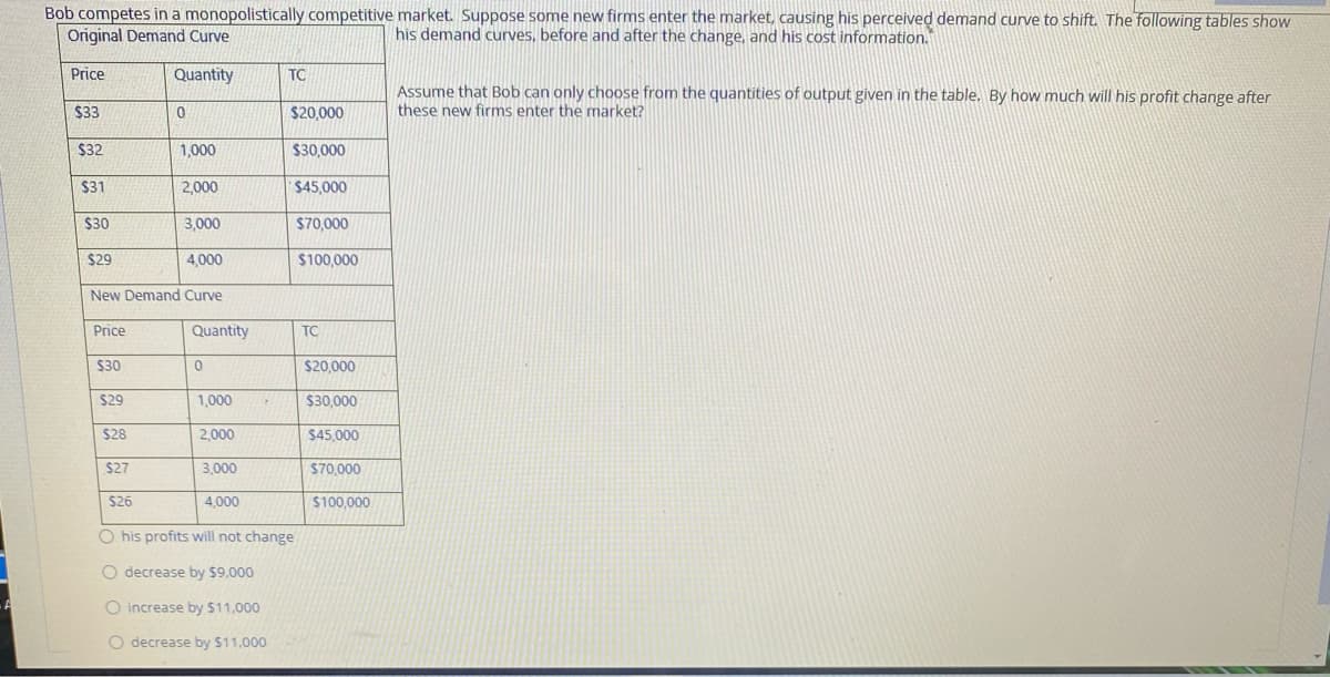 Bob competes in a monopolistically competitive market. Suppose some new firms enter the market, causing his perceived demand curve to shift. The following tables show
Original Demand Curve
his demand curves, before and after the change, and his cost information.
Price
Quantity
TC
Assume that Bob can only choose from the quantities of output given in the table. By how much will his profit change after
these new firms enter the market?
$33
$20,000
$32
1,000
$30,000
$31
2,000
$45,000
$30
3,000
$70,000
$29
4,000
$100,000
New Demand Curve
Price
Quantity
TC
$30
$20,000
$29
1,000
$30,000
$28
2,000
$45,000
$27
3,000
$70,000
$26
4,000
$100,000
O his profits will not change
O decrease by $9,000
O increase by $11,000
O decrease by $11,000
