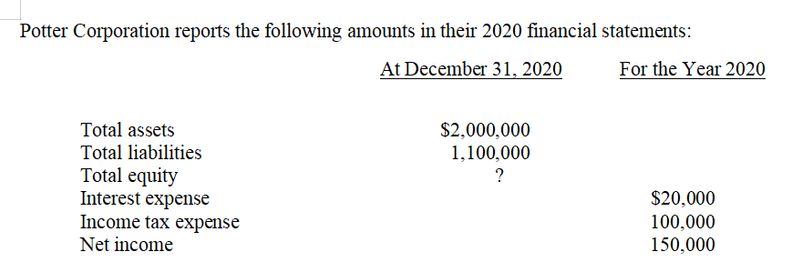 Potter Corporation reports the following amounts in their 2020 financial statements:
At December 31, 2020
For the Year 2020
Total assets
$2,000,000
1,100,000
Total liabilities
Total equity
Interest expense
Income tax expense
?
$20,000
100,000
150,000
Net income
