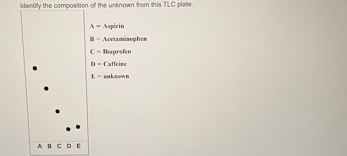 Identify the composition of the unknown from this TLC plate.
A = Aspirin
B = Acetaminophen
C = Ibuprofen
D = Caffeine
%3D
E = unknown
A B CDE
