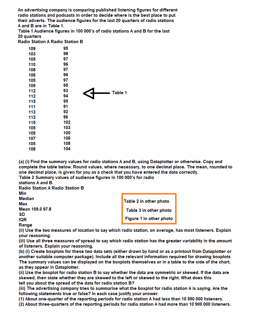An advertising company is comparing published listening figures for different
radio stations and podcasts in order to decide where is the best place to put
their adverts. The audience figures for the last 20 quarters of radio stations
A and B are in Table 1.
Table 1 Audience figures in 100 000's of radio stations A and B for the last
20 quarters
Radio Station A Radio Station B
95
109
103
98
105
97
110
96
108
97
106
96
105
97
109
95
112
112
93
Table 1
94
115
95
111
91
113
92
112
96
115
102
105
103
109
100
107
106
105
108
108
104
(a) (i) Find the summary values for radio stations A and B, using Dataplotter or otherwise. Copy and
complete the table below. Round values, where necessary, to one decimal place. The mean, rounded to
one decimal place, is given for you as a check that you have entered the data correctly.
Table 2 Summary values of audience figures in 100 000's for radio
stations A and B.
Radio Station A Radio Station B
Min
Median
Table 2 in other photo
Max
Mean 109.0 97.8
Table 3 in other photo
SD
Figure 1 in other photo
IQR
Range
(ii) Use the two measures of location to say which radio station, on average, has most listeners. Explain
your reasoning.
(iii) Use all three measures of spread to say which radio station has the greater variability in the amount
of listeners. Explain your reasoning.
(b) (i) Create boxplots for these two data sets (either drawn by hand or as a printout from Dataplotter or
another suitable computer package). Include all the relevant information required for drawing boxplots
The summary values can be displayed on the boxplots themselves or in a table to the side of the chart,
as they appear in Dataplotter.
(ii) Use the boxplot for radio station B to say whether the data are symmetric or skewed. If the data are
skewed, then state whether they are skewed to the left or skewed to the right. What does this
tell you about the spread of the data for radio station B?
(iii) The advertising company tries to summarise what the boxplot for radio station A is saying. Are the
following statements true or false? In each case justify your answer.
(1) About one-quarter of the reporting periods for radio station A had less than 10 550 000 listeners.
(2) About three-quarters of the reporting periods for radio station A had more than 10 900 000 listeners.

