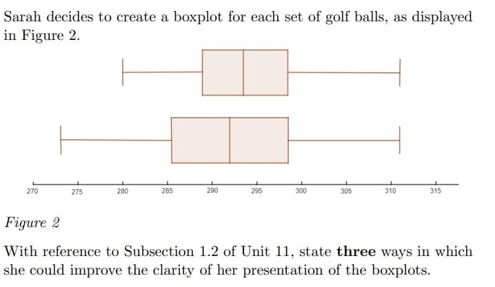 Sarah decides to create a boxplot for each set of golf balls, as displayed
in Figure 2.
270
275
280
285
290
295
300
305
310
315
Figure 2
With reference to Subsection 1.2 of Unit 11, state three ways in which
she could improve the clarity of her presentation of the boxplots.
