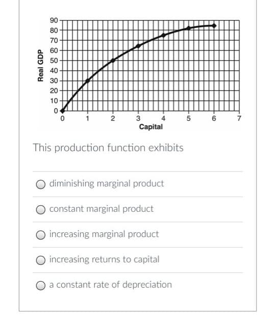 90
80
70
60
50
40
e 30
20
10
1 2 3 4 5 6
Capital
7
This production function exhibits
O diminishing marginal product
O constant marginal product
O increasing marginal product
increasing returns to capital
a constant rate of depreciation
Real GDP
