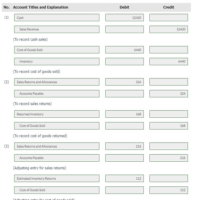 No. Account Titles and Explanation
Debit
Credit
(1)
Cash
12420
Sales Revenue
12420
(To record cash sales)
Cost of Goods Sold
6440
Inventory
6440
(To record cost of goods sold)
(2)
Sales Returns and Allowances
324
Accounts Payable
324
(To record sales returns)
Returned Inventory
168
Cost of Goods Sold
168
(To record cost of goods returned)
(3)
Sales Returns and Allowances
216
Accounts Payable
216
(Adjusting entry for sales returns)
Estimated Inventory Returns
112
Cost of Goods Sold
112
IA diusting ontru for coct of soods sold)
