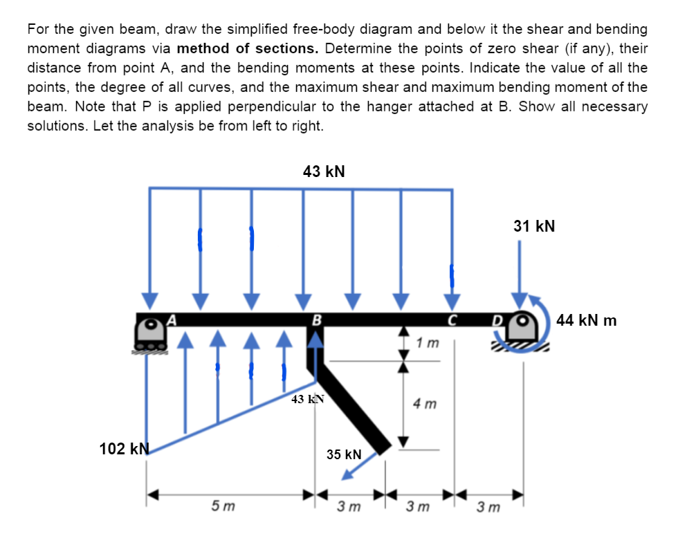 For the given beam, draw the simplified free-body diagram and below it the shear and bending
moment diagrams via method of sections. Determine the points of zero shear (if any), their
distance from point A, and the bending moments at these points. Indicate the value of all the
points, the degree of all curves, and the maximum shear and maximum bending moment of the
beam. Note that P is applied perpendicular to the hanger attached at B. Show all necessary
solutions. Let the analysis be from left to right.
102 KN
5m
43 kN
B
43 KN
35 KN
3 m
1 m
4m
3m
C
D
3 m
31 kN
44 kN m