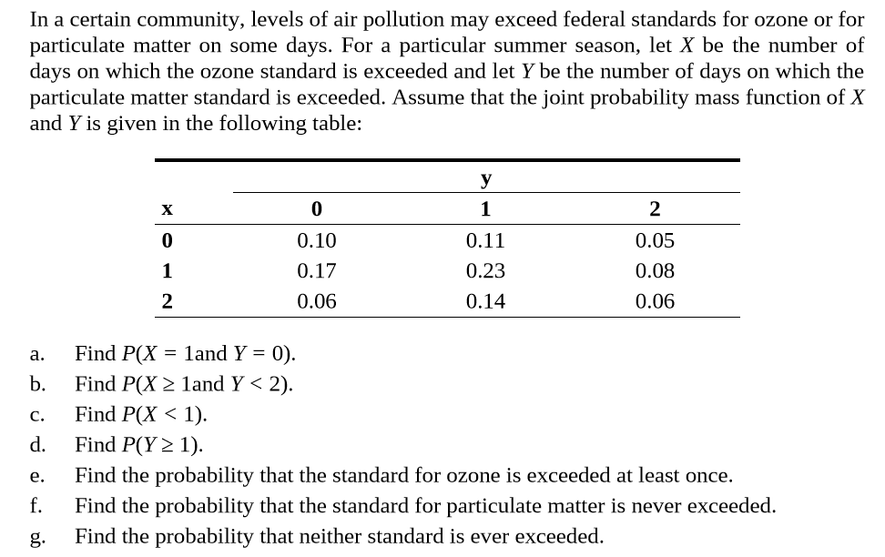 In a certain community, levels of air pollution may exceed federal standards for ozone or for
particulate matter on some days. For a particular summer season, let X be the number of
days on which the ozone standard is exceeded and let Y be the number of days on which the
particulate matter standard is exceeded. Assume that the joint probability mass function of X
and Y is given in the following table:
y
0.10
0.11
0.05
0.17
0.23
0.08
2
0.06
0.14
0.06
Find P(X
= land Y = 0).
a.
Find P(X 2 land Y < 2).
Find P(X < 1).
Find P(Y > 1).
b.
C.
d.
Find the probability that the standard for ozone is exceeded at least once.
Find the probability that the standard for particulate matter is never exceeded.
e.
f.
Find the probability that neither standard is ever exceeded.
g.
