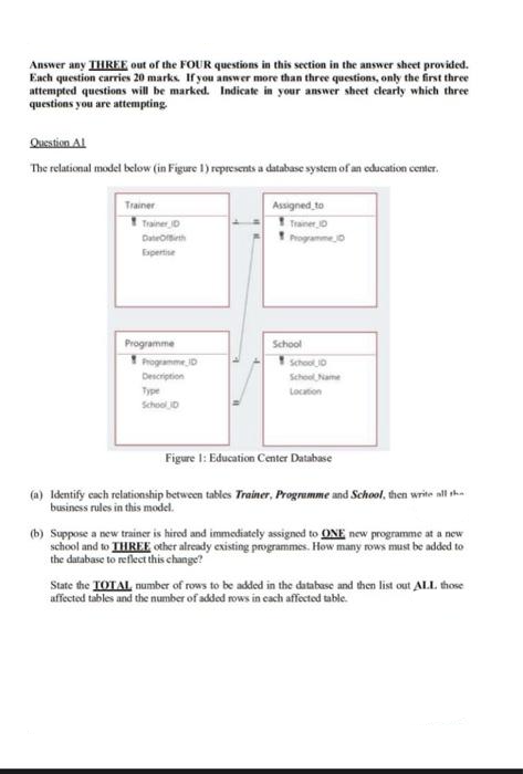 Answer any THREE out of the FOUR questions in this section in the answer sheet provided.
Each question carries 20 marks. If you answer more than three questions, only the first three
attempted questions will be marked. Indicate in your answer sheet clearly which three
questions you are attempting
Question Al
The relational model below (in Figure 1) represents a database system of an oducation center.
Trainer
Assigned to
T traner 0
I noganmeo
1 Trainer D
Dateofirth
Expertise
Programme
School
Programme D
School0
Description
School Name
Type
Location
School D
Figure I: Education Center Database
(a) Identify cach relationship between tables Trainer, Progrumme and School, then write all she
business rules in this n
(b) Suppose a new trainer is hired and immediately assigned to ONE new programme at a new
school and to THREE other already existing programmes. How many rows must be added to
the database to reflect this change?
State the TOTAL number of rows to be added in the database and then list out ALL those
affected tables and the number of added rows in cach affected table.
