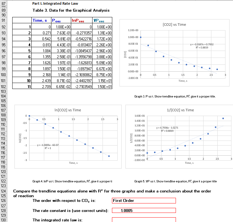 87
Part I. Integrated Rate Law
89
Table 3. Data for the Graphical Analysis
90
91
Time, s
P coz
InP
VP
co2
co2
[CO2] vs Time
92
1
1.00E+00
1.00E +00
1.20E+00
93
2
0.271
7.63E-01
-0.2711357
1.31E+00
1.00E+00
94
3
0.542
5.81E-01
-0.5422716
1.72E+00
8.00E-01
95
4
0.813
4.43E-01
-0.813407
2.26E+00
v=03187x+0.7952
R = 0.8819
96
1.084
3.38E-01
-1.0845437
2.96E+00
6.00E-01
97
6
1.355
2.58E-01
-1.3556798
3.88E+00
4.00E-01
98
1.626
1.97E-01
-1.626813
5.09E +00
2.00E-01
99
1.897
1.50E-01
-1.897947
6.67E+00
0.00E+00
100
2.168
1.14E-01
-2.1690862
8.75E+00
15
2.5
-2.00E-01
101
10
2.439
8.71E-02
-2.4402197
1.15E+01
Time, s
102
11
2.709
6.65E-02 -2.7103549
1.50E+01
103
104
Graph 3. P vs t. Show trendline equation, R, give it a proper title.
105
106
107
In[CO2] vs Time
1/[CO2] vs Time
108
1.60E+01
109
1
1.5
2
2,5
1.40E+01
-0.5
110
1.20E+01
y=4.7936x - 1.0271
R=0.8819
111
-1
1.00E+01
112
8.00E+00
113
-15
6.00E+00
114
y=-1.0005x - GE-07
R =1
-2
4.00E+00
115
2.00E+00
116
-2.5
0.00E+00
117
as
1,5
2
25
-3
-2.00E+00
118
Time, s
Time, s
119
120
121
122
Graph 4. InP vst. Show trendline equation, R, give it a proper ti
Graph 5. 1P vs t. Show trendline equation, R, give it a proper title
123
Compare the trendline equations alone with R? for three graphs and make a conclusion about the order
of reaction
124
125
126
The order with respect to CO2
is:
First Order
127
128
The rate constant is (use correct units):
1.0005
129
130
The integrated rate law is:
In[co2)
(co2]
1/[CO2]
