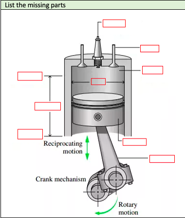 List the missing parts
Reciprocating
motion
Crank mechanism
Rotary
motion