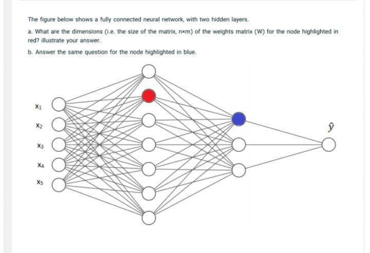 The figure below shows a fully connected neural network, with two hidden layers.
a. What are the dimensions (i.e. the size of the matrix, nxm) of the weights matrix (W) for the node highlighted in
red? illustrate your answer.
b. Answer the same question for the node highlighted in blue.
X1
X2
X3
X4
Xs
