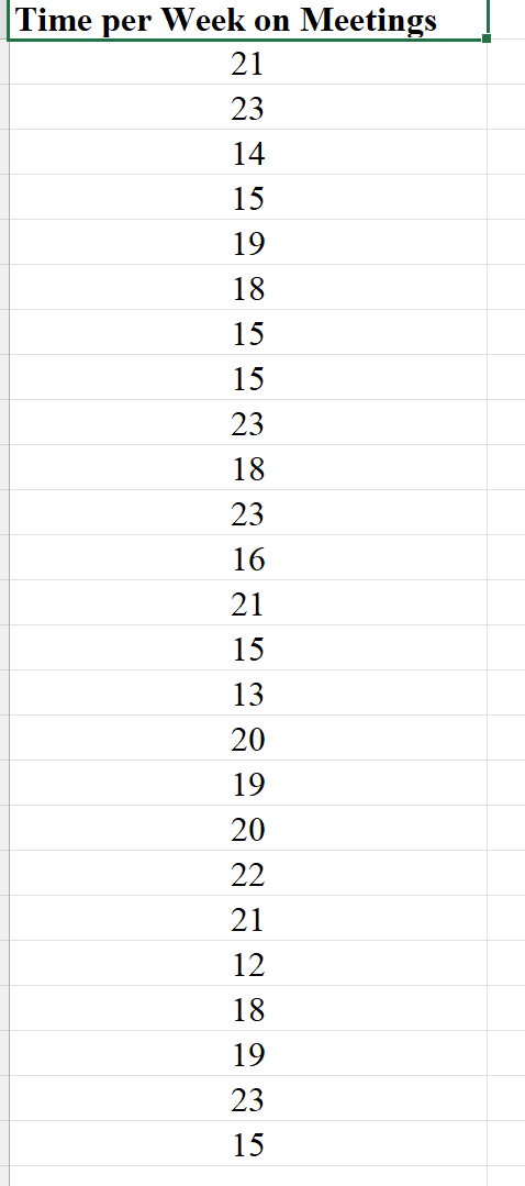 Time per Week on Meetings
21
23
14
15
19
18
15
15
23
18
23
16
21
15
13
20
19
20
22
21
12
18
19
23
15