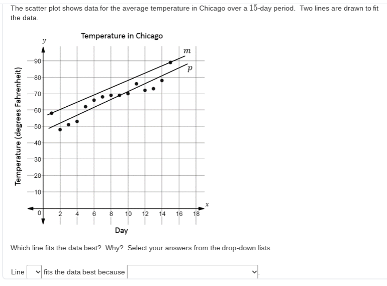 The scatter plot shows data for the average temperature in Chicago over a 15-day period. Two lines are drawn to fit
the data.
Temperature in Chicago
y
m
06
80
70
60
50
-40
30
20
10
4 6 8 10
12 14 16 18
2
Day
Which line fits the data best? Why? Select your answers from the drop-down lists.
Line
fits the data best because
Temperature (degrees Fahrenheit)
