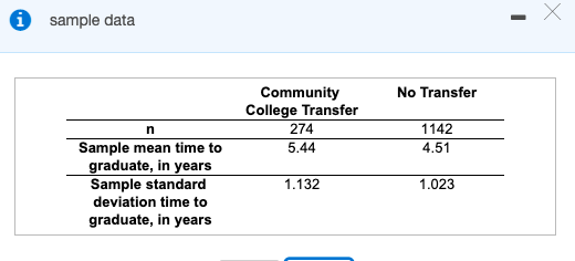i sample data
Community
College Transfer
No Transfer
274
1142
Sample mean time to
graduate, in years
Sample standard
5.44
4.51
1.132
1.023
deviation time to
graduate, in years

