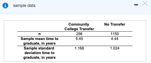 sample data
Community
College Transfer
No Transfer
256
1150
Sample mean time to
graduate, in years
Sample standard
5.45
4.44
1.168
1.024
deviation time to
graduate, in years
