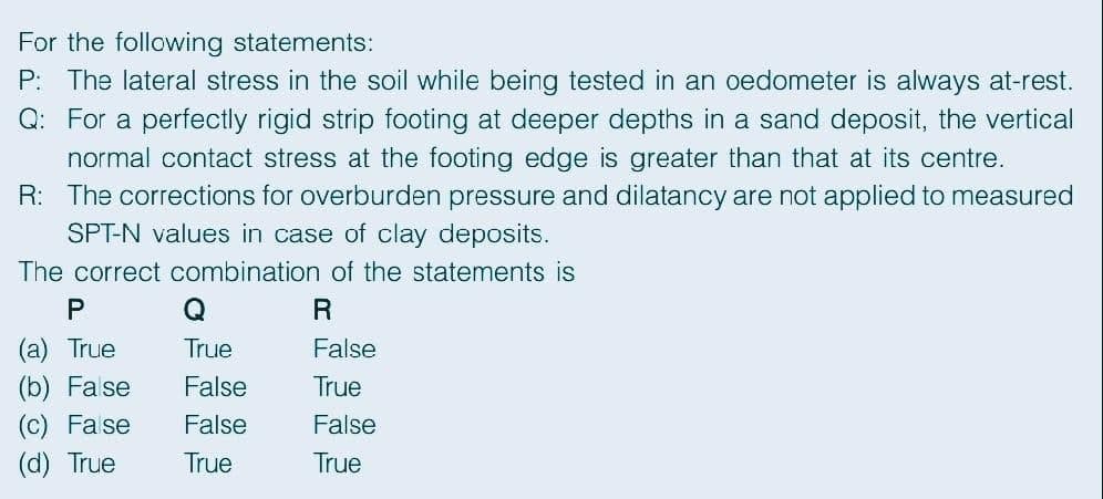 For the following statements:
P: The lateral stress in the soil while being tested in an oedometer is always at-rest.
Q: For a perfectly rigid strip footing at deeper depths in a sand deposit, the vertical
normal contact stress at the footing edge is greater than that at its centre.
R: The corrections for overburden pressure and dilatancy are not applied to measured
SPT-N values in case of clay deposits.
The correct combination of the statements is
P
Q
R
(a) True
True
False
(b) False
(c) False
False
True
False
False
(d) True
True
True
