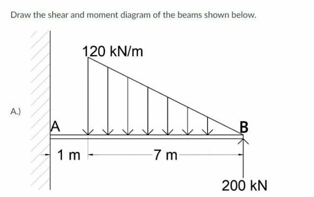 Draw the shear and moment diagram of the beams shown below.
120 kN/m
A.)
A
1 m
7 m
200 kN
