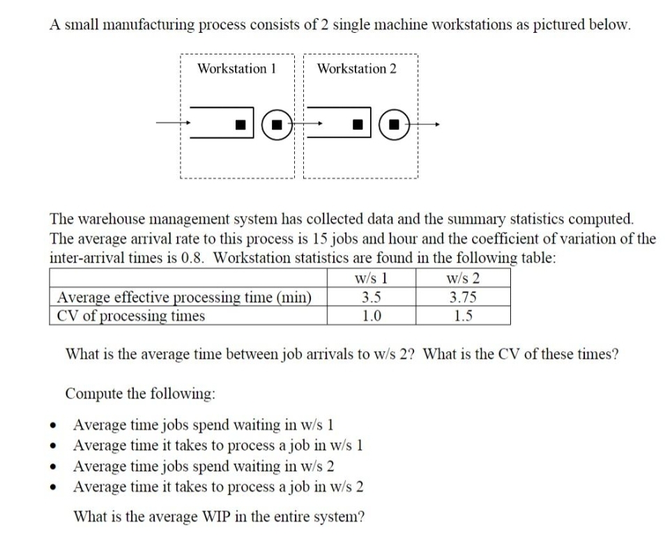 A small manufacturing process consists of 2 single machine workstations as pictured below.
Workstation 1
Workstation 2
The warehouse management system has collected data and the summary statistics computed.
The average arrival rate to this process is 15 jobs and hour and the coefficient of variation of the
inter-arrival times is 0.8. Workstation statistics are found in the following table:
w/s 1
w/s 2
3.75
Average effective processing time (min)
CV of processing times
3.5
1.0
1.5
What is the average time between job arrivals to w/s 2? What is the CV of these times?
Compute the following:
Average time jobs spend waiting in w/s 1
Average time it takes to process a job in w/s 1
Average time jobs spend waiting in w/s 2
Average time it takes to process a job in w/s 2
What is the average WIP in the entire system?
