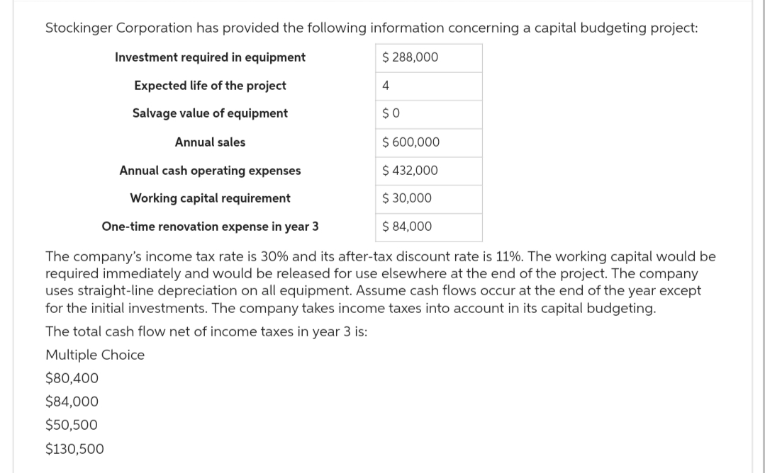 Stockinger Corporation has provided the following information concerning a capital budgeting project:
Investment required in equipment
$ 288,000
Expected life of the project
4
Salvage value of equipment
Annual sales
$0
$ 600,000
$ 432,000
$ 30,000
$ 84,000
Annual cash operating expenses
Working capital requirement
One-time renovation expense in year 3
The company's income tax rate is 30% and its after-tax discount rate is 11%. The working capital would be
required immediately and would be released for use elsewhere at the end of the project. The company
uses straight-line depreciation on all equipment. Assume cash flows occur at the end of the year except
for the initial investments. The company takes income taxes into account in its capital budgeting.
The total cash flow net of income taxes in year 3 is:
Multiple Choice
$80,400
$84,000
$50,500
$130,500
