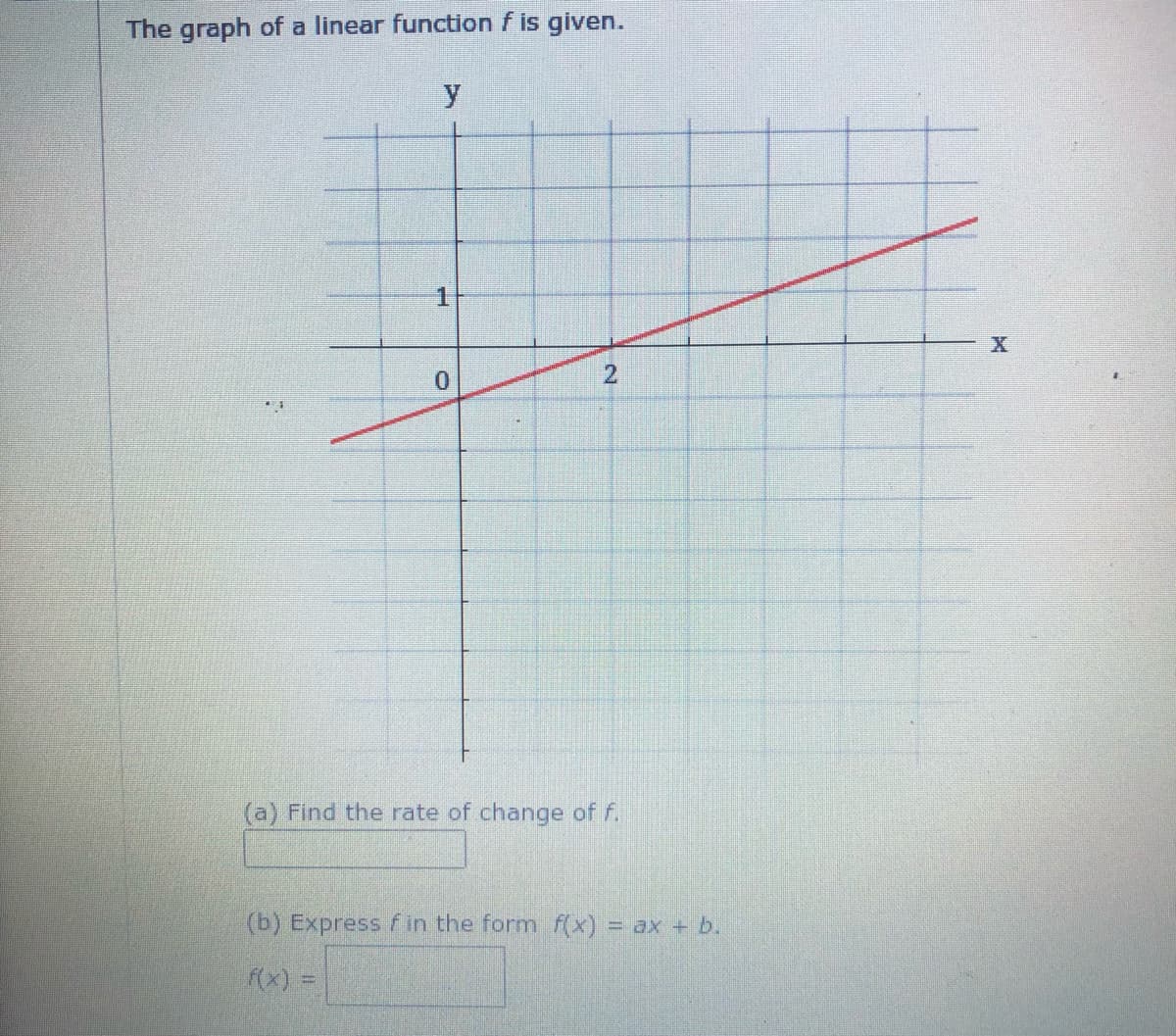 The graph of a linear function f is given.
a) Find the rate of change of f.
(b) Expressfin the form f(x) = ax + b.
f(x) =
