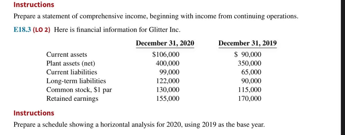 Instructions
Prepare a statement of comprehensive income, beginning with income from continuing operations.
E18.3 (LO 2) Here is financial information for Glitter Inc.
December 31, 2020
December 31, 2019
$ 90,000
350,000
65,000
90,000
115,000
170,000
Current assets
$106,000
Plant assets (net)
400,000
Current liabilities
99,000
122,000
Long-term liabilities
Common stock, $1 par
Retained earnings
130,000
155,000
Instructions
Prepare a schedule showing a horizontal analysis for 2020, using 2019 as the base year.
