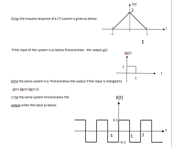 h(t)
Q1la) the impulse response of a LTI system is given as below
1
1
If the input of the system is as below find and draw the output y(t)
Xat)
1
bifor the same system ina findand draw the output if the input is changed to
X(t)= Xa(t)+Xa(t-2)
C) for the same system find and draw the
X(t)
QUIRUE when the input as below
0.5
-1
|1
-0.5
