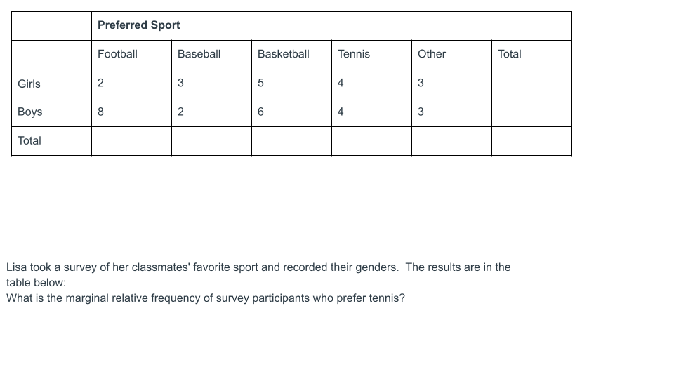 Preferred Sport
Football
Baseball
Basketball
Tennis
Other
Total
Girls
2
3
4
3
Вoys
8
2
4
3
Total
Lisa took a survey of her classmates' favorite sport and recorded their genders. The results are in the
table below:
What is the marginal relative frequency of survey participants who prefer tennis?
CO
