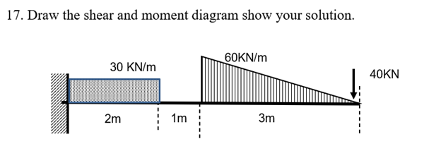 17. Draw the shear and moment diagram show your solution.
60KN/m
30 KN/m
40KN
2m
1m
3m
