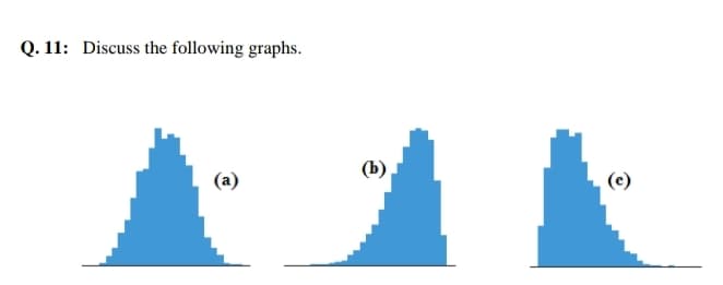 Q. 11: Discuss the following graphs.
(b)
(a)
(e)
